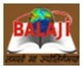 Balaji College of Education Faridabad