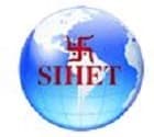 Swastika Institute Of Higher Education and Technology Indore