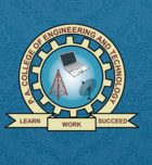 PA College of Engineering and Technology Coimbatore