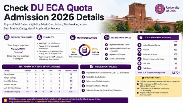 Delhi University ECA Quota Admission