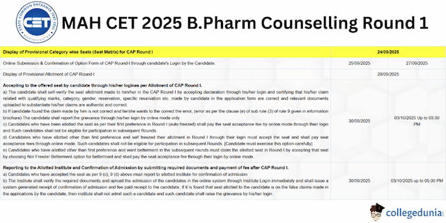 MAH CET 2025 BPharm Counselling Round 1